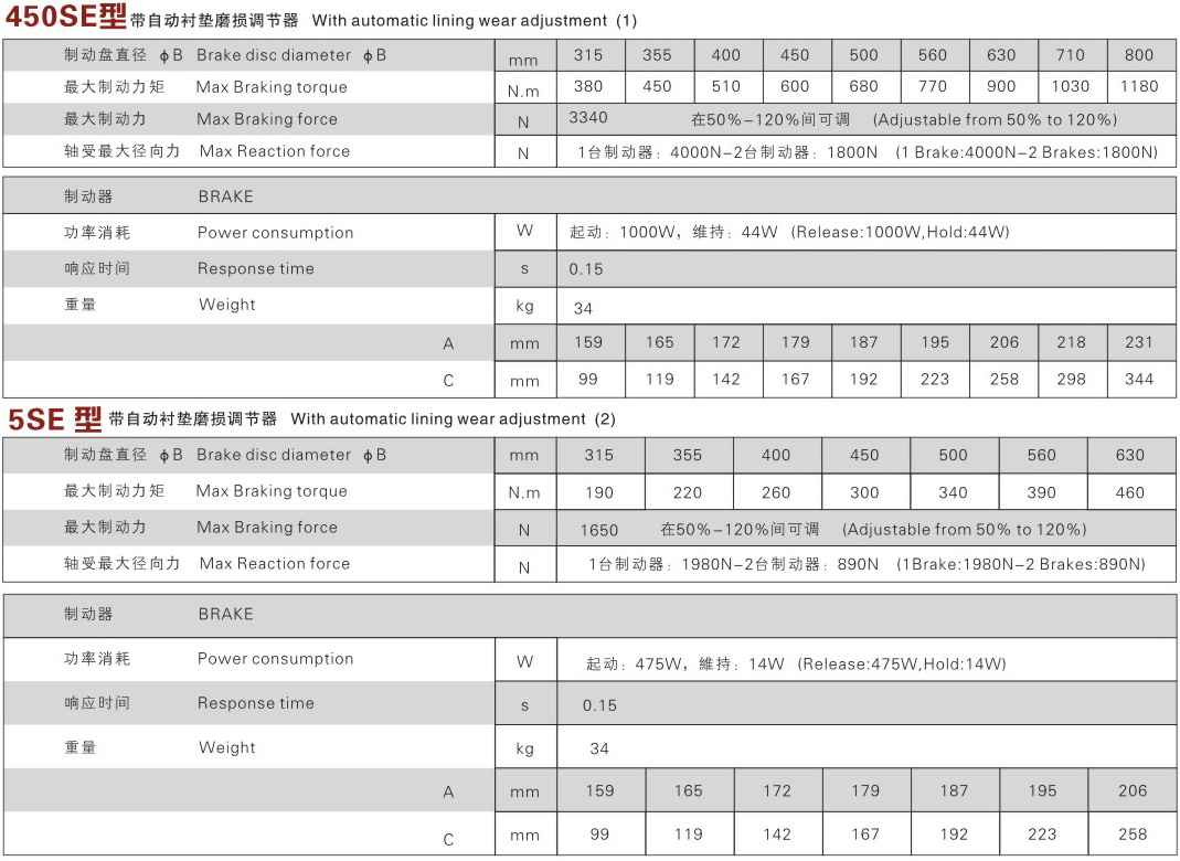 450SE5SE詳解 z