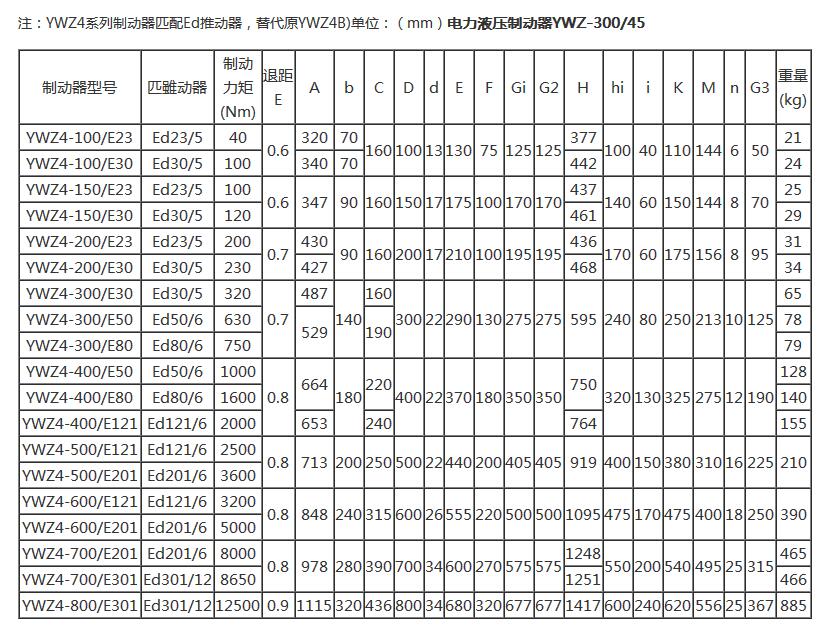 愛YWZ4系列型號(hào)參數(shù)